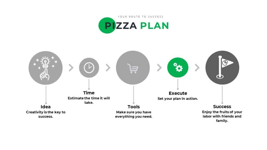 Pizza Plan