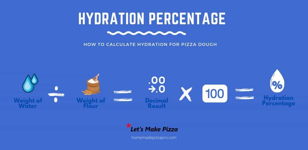 Hydration Percentage Infographic