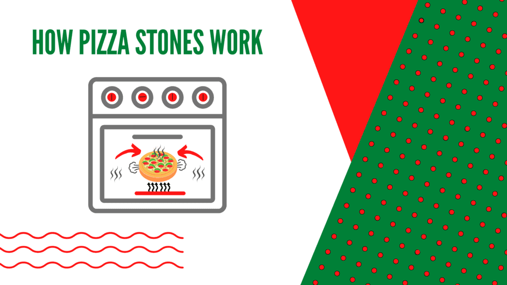 How Pizza Stones Work infographic