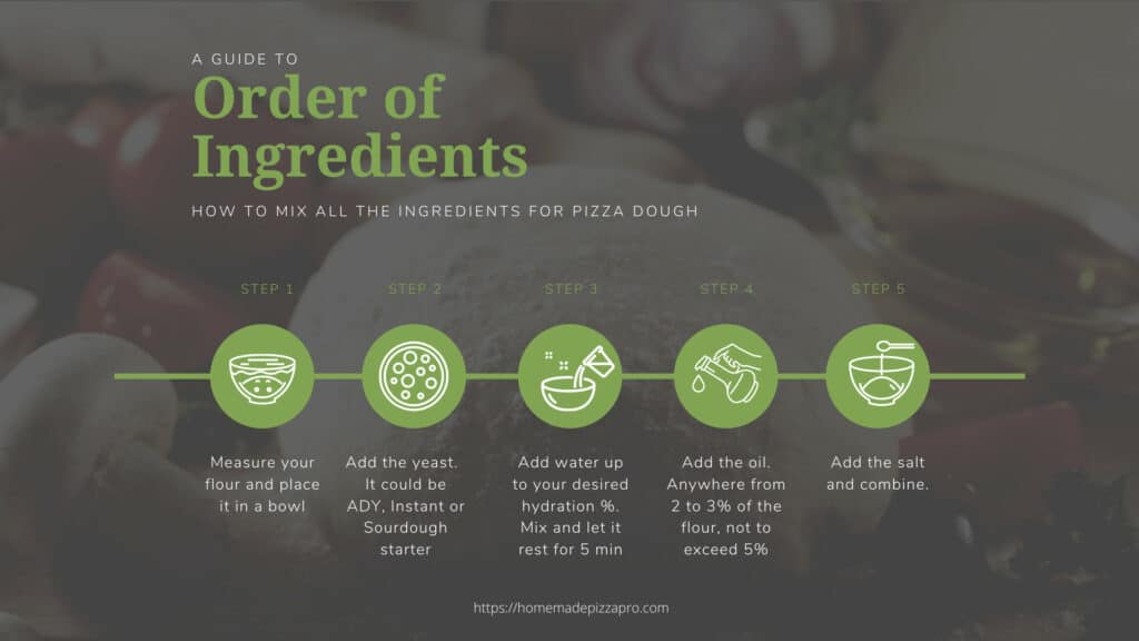 Order of Ingredients for Pizza Dough