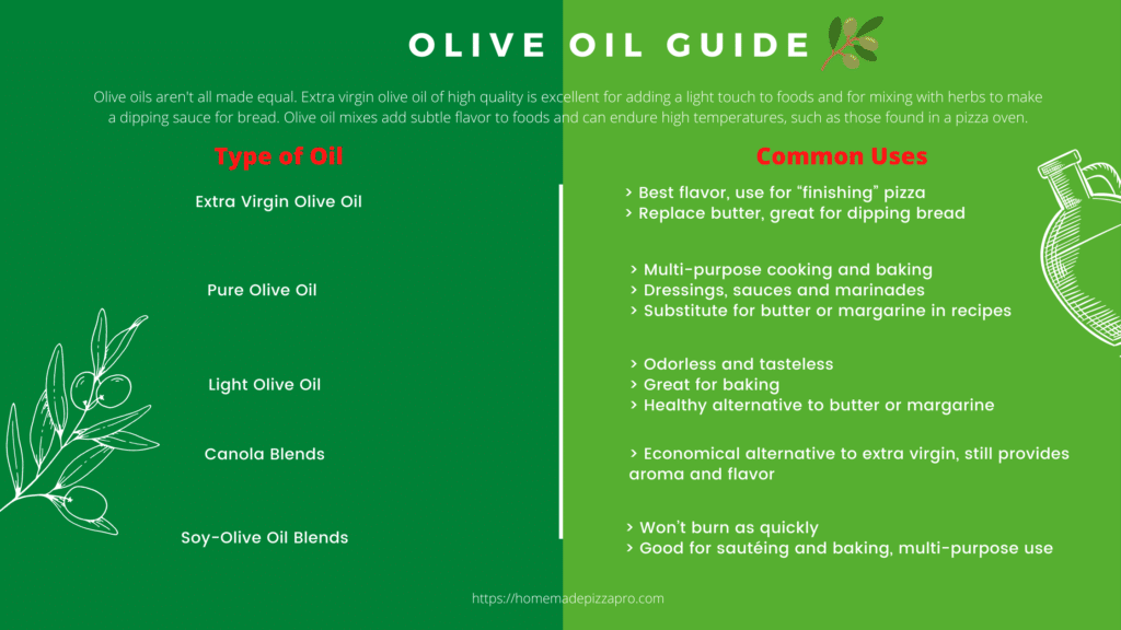 olive oil guide infographic