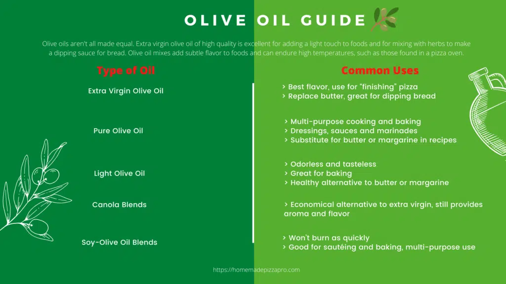olive oil guide infographic