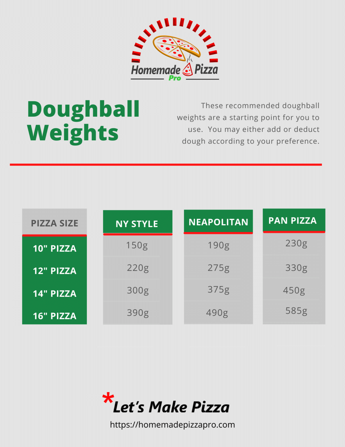 Pizza Dough Weight Chart The Ultimate Cheatsheet By Pizza Style