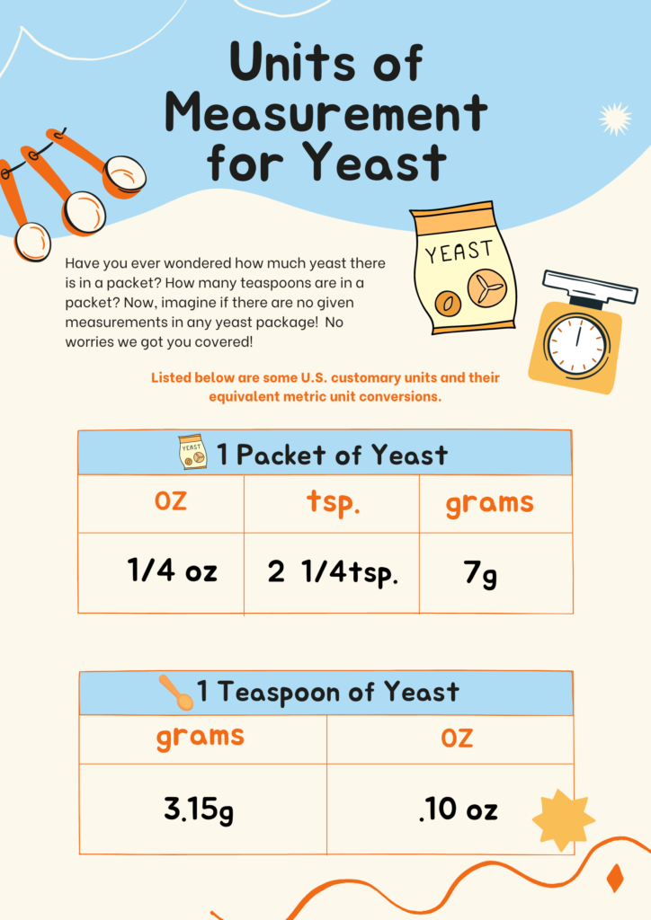 units of measurement for yeast