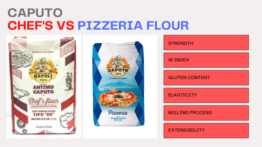 Caputo Cuoco vs Pizzeria Flour infographic
