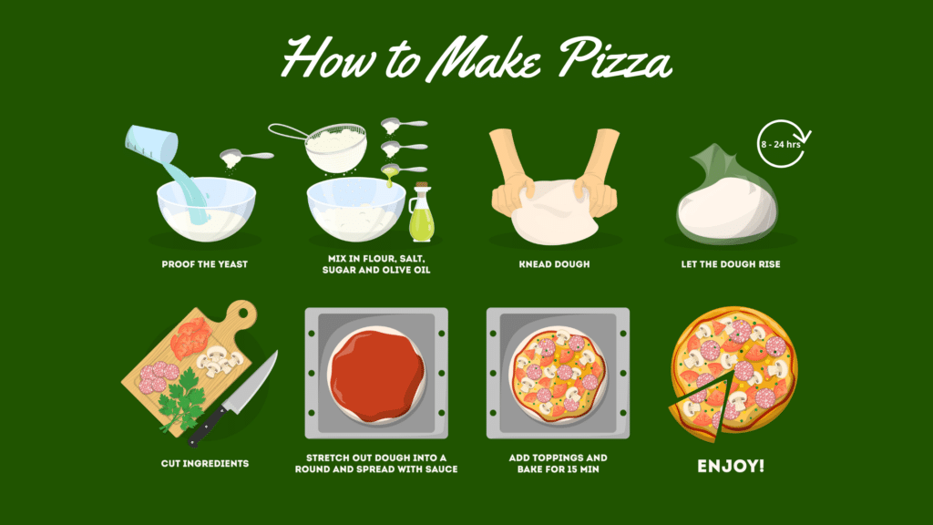 How to make pizza process infographic