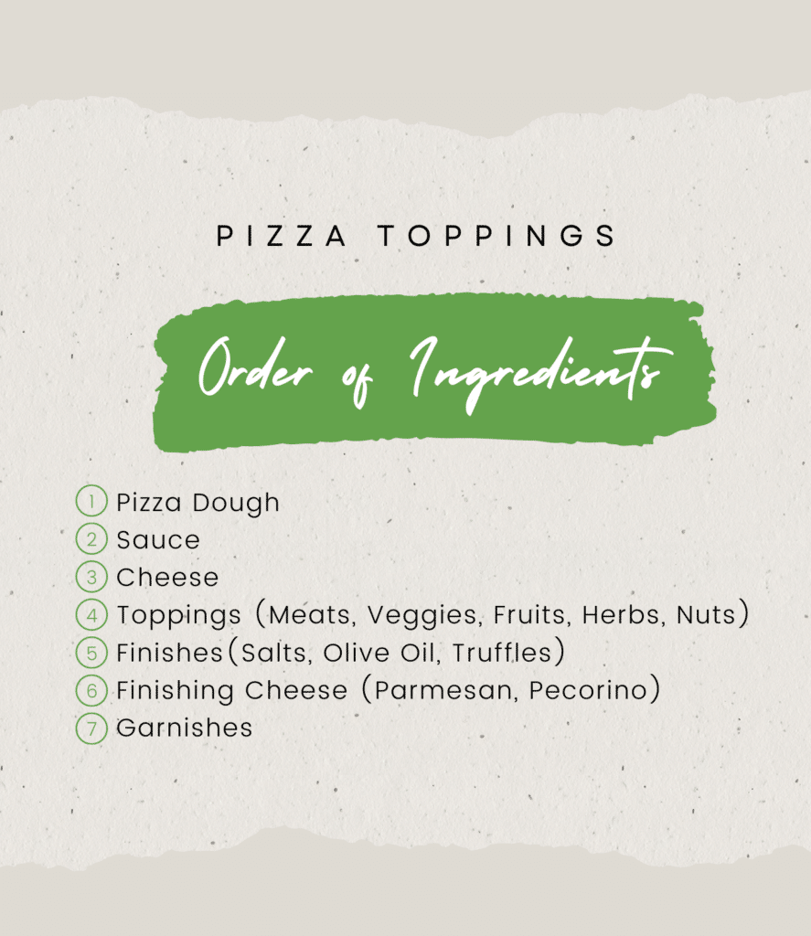 Order of pizza ingredients