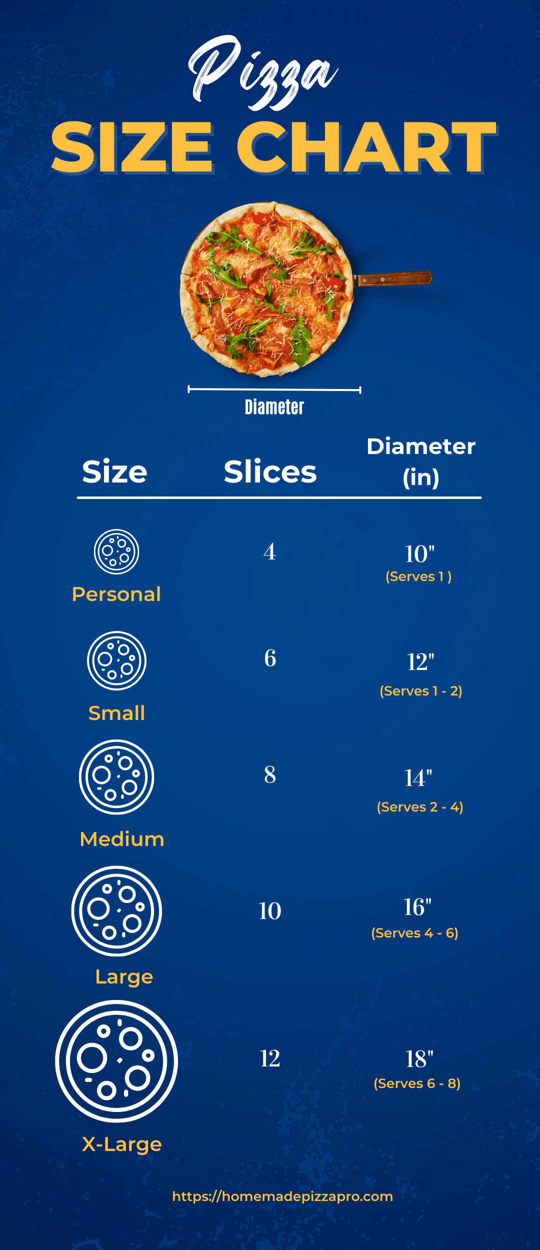 Pizza Size Chart Infographic