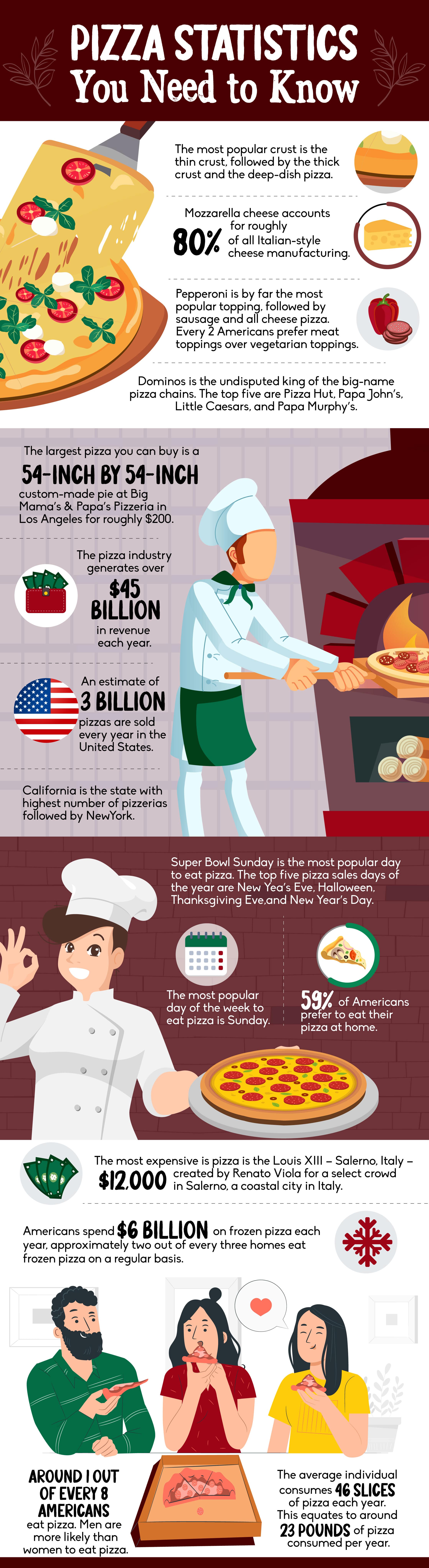 Pizza Statistics Infographic