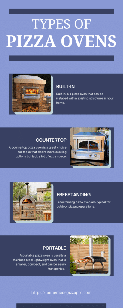 Types of Pizza Ovens Infographic