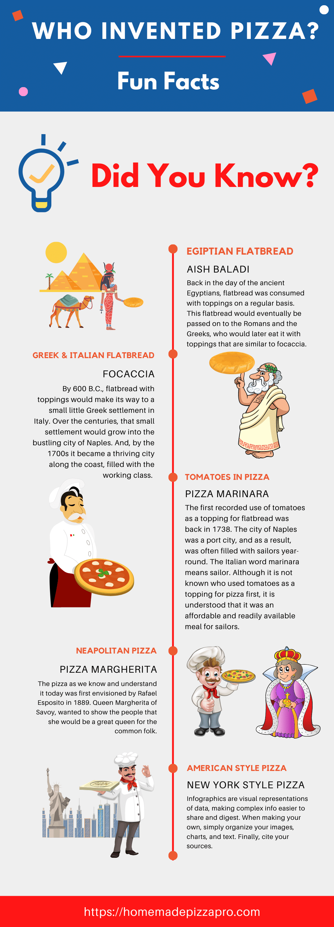 who invented pizza infographic