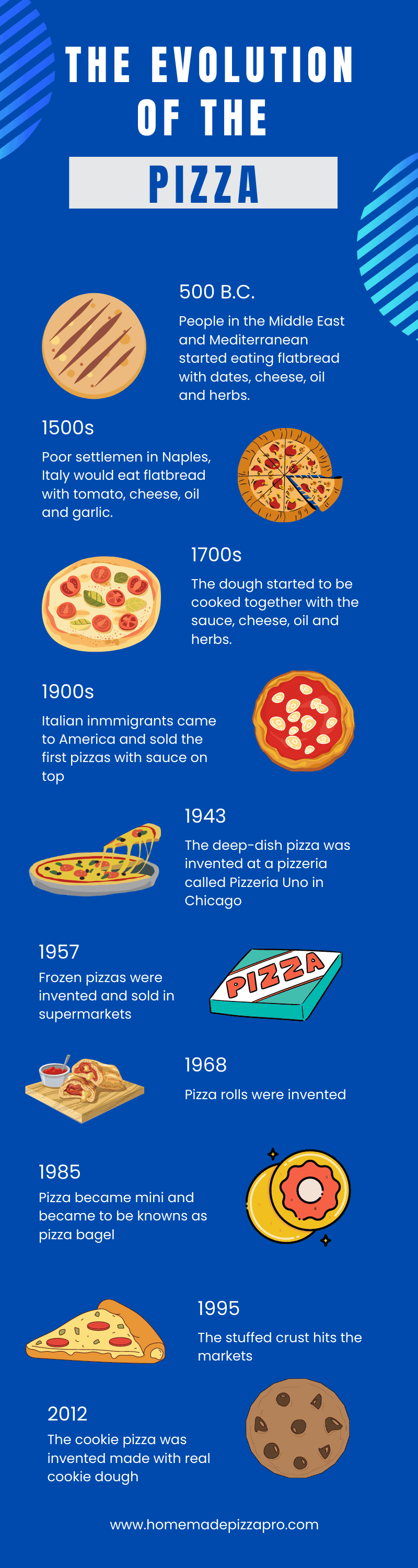 Pizza Evolution Infographic