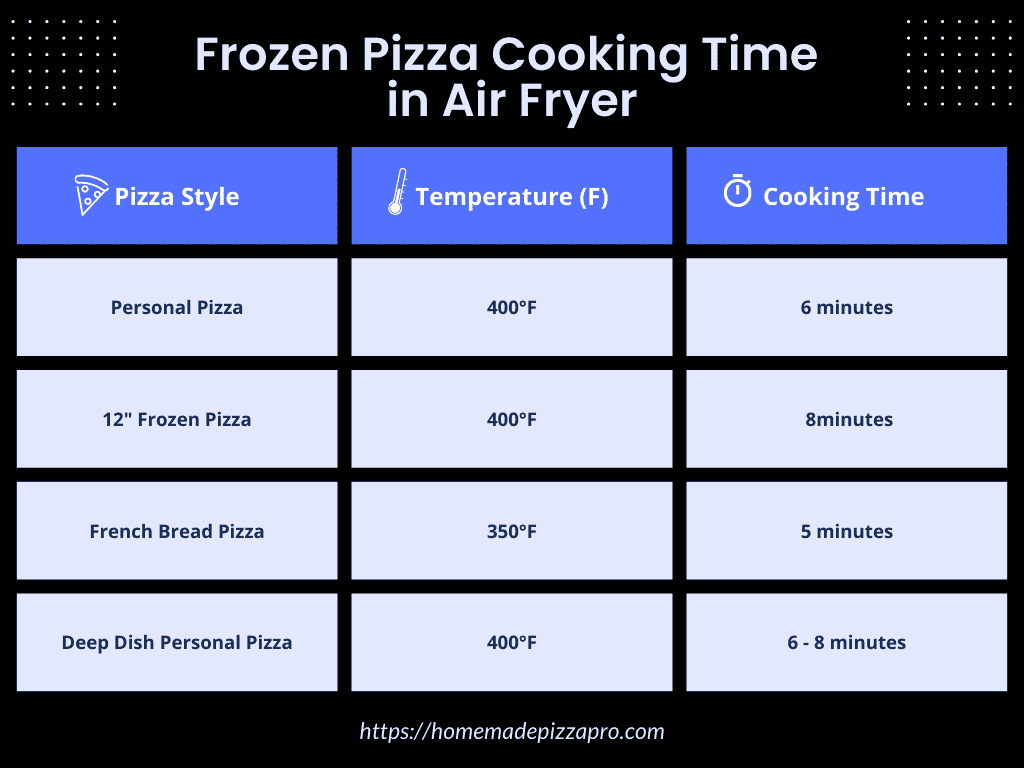 Frozen Pizza Cooking Time in Air Fryer Infographic